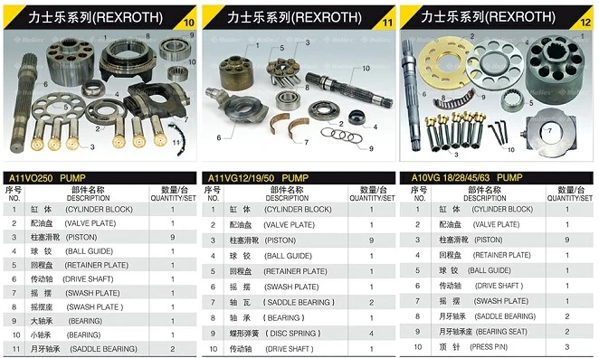 Hydraulic Spare Parts Charge Pump/Repair Seal Kit/Cylinder Block/Piston/Valve Plate/Swash Plate/Drive Shaft/Bearing for Rexroth A2f/A4V/A6V/A7V/A10V/A11V