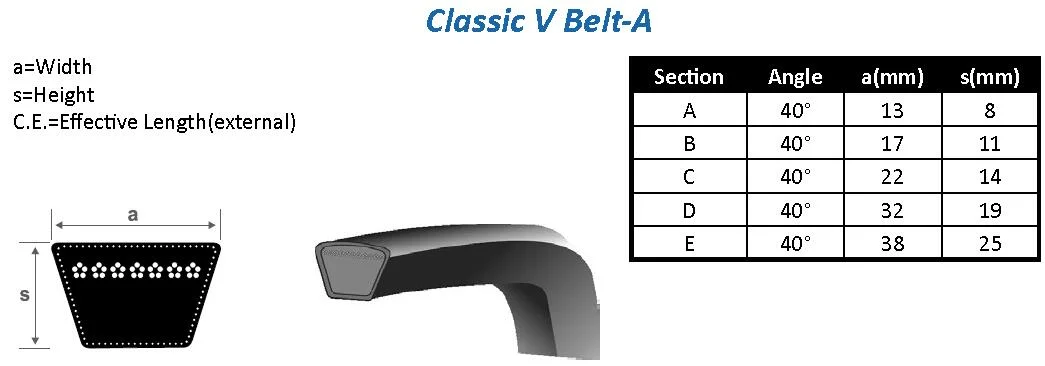 V Belt Cogged Belt Timing Belt for Power Transmission